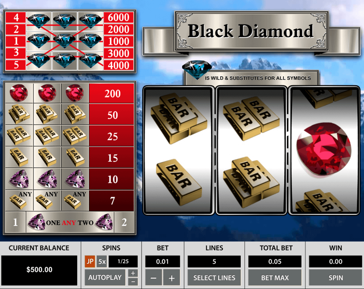 Monthly era diamonds are forever slot machine online pragmatic play poker tokens